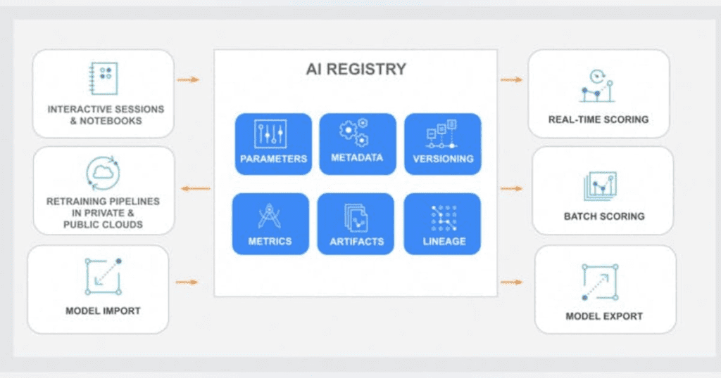 Cloudera Unveils Ai Inference Service With Embedded Nvidia Nim Microservices