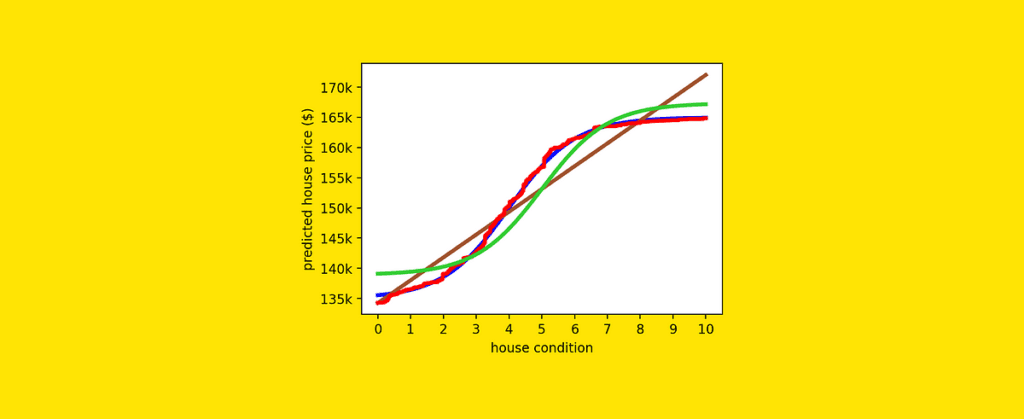 Linear Regression Vs. Gradient Boosting: A Battle Of Prediction Techniques