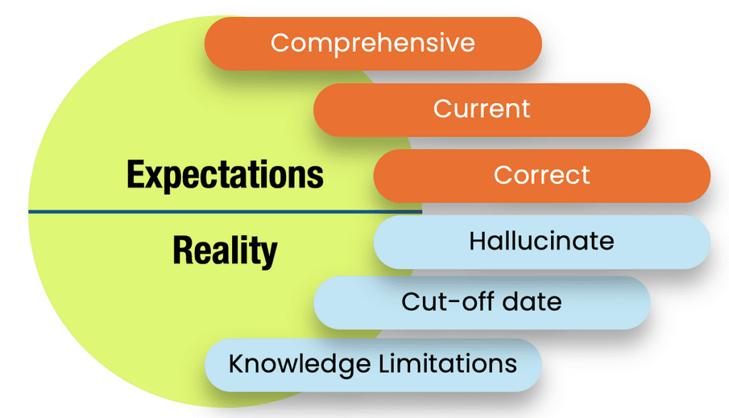 Optimize Your Rag System For Tangible Results