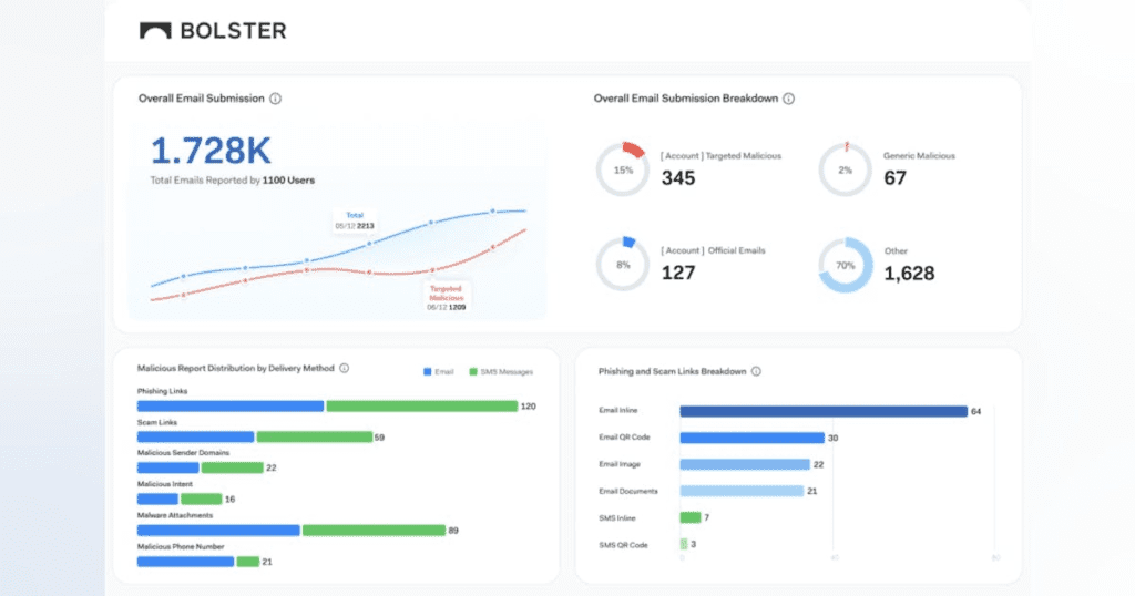 Bolster Unveils Ai Security For Email