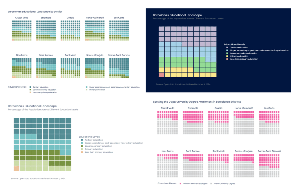 Creating Eye Catching Waffle Charts In Plotly: A Comprehensive Guide