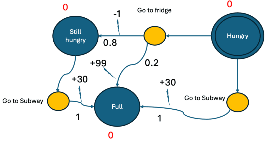 Robotics And Markov Decision Processes: A 2024 Perspective By Nikolaus