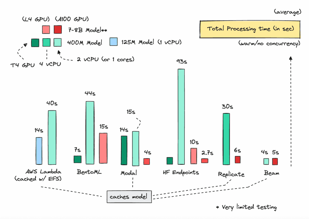 Understanding The Economics Behind Open Source Llm Hosting