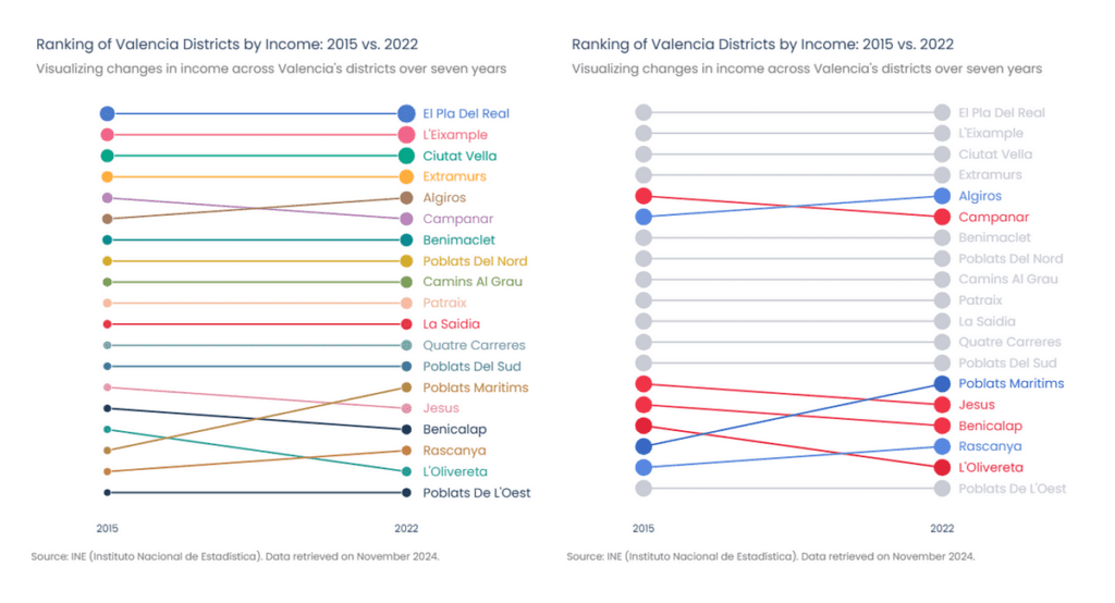 Create Stunning Bump Charts With Plotly: A Comprehensive Guide