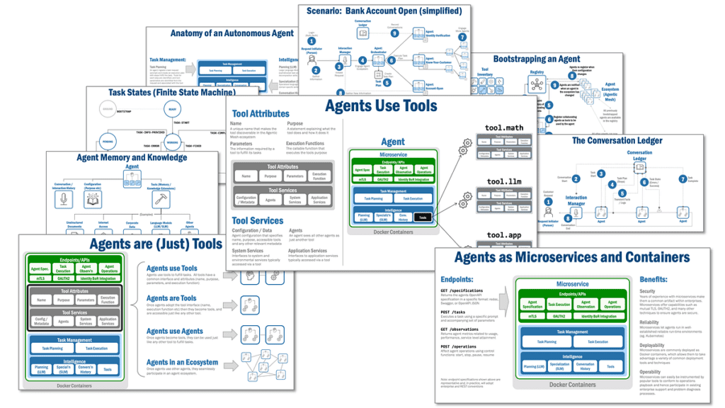 Exploring The Inner Workings Of Autonomous Agents