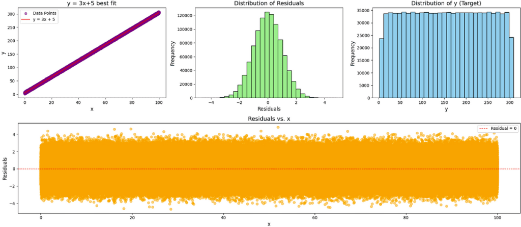 Avoiding Common Data Science Mistakes: A Guide For Success