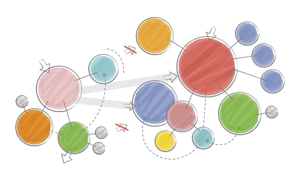 Exploring Business Intelligence With Fastopic And Bertopic In Code