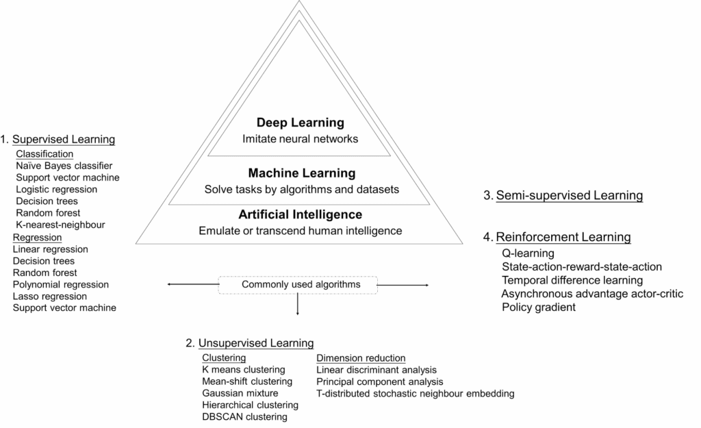 The Clinical Application Of Artificial Intelligence In Cancer Precision Treatment