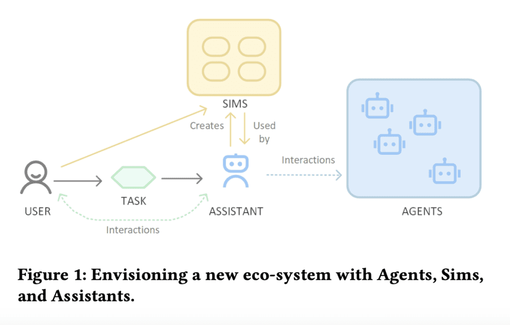 This Ai Paper Proposes A Novel Ecosystem Integrating Agents, Sims,